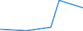 KN 39059990 /Exporte /Einheit = Preise (Euro/Tonne) /Partnerland: Mali /Meldeland: Eur27_2020 /39059990:Polymere der Vinylester und Andere Vinylpolymere, in Primärformen (Ausg. des Vinylchlorids Oder Anderer Halogenierter Olefine, Poly`vinylacetat`, Copolymere Sowie Poly`vinylalkohol`, Auch Nichthydrolisierte Acetatgruppen Enthaltend Sowie Poly`vinylformal` in Blöcken von Unregelmäßiger Form, Brocken, Krümel, Pulver, Granulate, Flocken und ähnl. Lose Formen, mit Einem Molekulargewicht von 10.000 bis 40.000 und Einem Gehalt an Acetylgruppen, Berechnet als Vinylacetat, von 9,5 ght bis 13 ght und an Hydroxylgruppen, Berechnet als Vinylalkohol, von 5 ght bis 6,5 Ght)