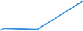 CN 39059990 /Exports /Unit = Prices (Euro/ton) /Partner: Chad /Reporter: Eur27_2020 /39059990:Polymers of Vinyl Esters and Other Vinyl Polymers, in Primary Forms (Excl. Those of Vinyl Chloride or Other Halogenated Olefins, Poly`vinyl Acetate`, Copolymers and Poly`vinyl Alcohol`, Whether or not Containing Unhydrolised Acetate Groups, and Poly`vinyl Formal` in Blocks of Irregular Shape, Lumps, Powders, Granules, Flakes and Similar Bulk Forms, of a Molecular Weight of >= 10.000 but <= 40.000 and Containing by Weight >= 9,5% but <= 13% of Acetyl Groups Evaluated as Vinyl Acetate and >= 5% but <= 6,5% of Hydroxy Groups Evaluated as Vinyl Alcohol)