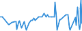 CN 39059990 /Exports /Unit = Prices (Euro/ton) /Partner: Cape Verde /Reporter: Eur27_2020 /39059990:Polymers of Vinyl Esters and Other Vinyl Polymers, in Primary Forms (Excl. Those of Vinyl Chloride or Other Halogenated Olefins, Poly`vinyl Acetate`, Copolymers and Poly`vinyl Alcohol`, Whether or not Containing Unhydrolised Acetate Groups, and Poly`vinyl Formal` in Blocks of Irregular Shape, Lumps, Powders, Granules, Flakes and Similar Bulk Forms, of a Molecular Weight of >= 10.000 but <= 40.000 and Containing by Weight >= 9,5% but <= 13% of Acetyl Groups Evaluated as Vinyl Acetate and >= 5% but <= 6,5% of Hydroxy Groups Evaluated as Vinyl Alcohol)