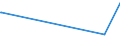 CN 39059990 /Exports /Unit = Prices (Euro/ton) /Partner: Guinea Biss. /Reporter: Eur27_2020 /39059990:Polymers of Vinyl Esters and Other Vinyl Polymers, in Primary Forms (Excl. Those of Vinyl Chloride or Other Halogenated Olefins, Poly`vinyl Acetate`, Copolymers and Poly`vinyl Alcohol`, Whether or not Containing Unhydrolised Acetate Groups, and Poly`vinyl Formal` in Blocks of Irregular Shape, Lumps, Powders, Granules, Flakes and Similar Bulk Forms, of a Molecular Weight of >= 10.000 but <= 40.000 and Containing by Weight >= 9,5% but <= 13% of Acetyl Groups Evaluated as Vinyl Acetate and >= 5% but <= 6,5% of Hydroxy Groups Evaluated as Vinyl Alcohol)