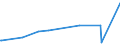 CN 39059990 /Exports /Unit = Prices (Euro/ton) /Partner: Sierra Leone /Reporter: European Union /39059990:Polymers of Vinyl Esters and Other Vinyl Polymers, in Primary Forms (Excl. Those of Vinyl Chloride or Other Halogenated Olefins, Poly`vinyl Acetate`, Copolymers and Poly`vinyl Alcohol`, Whether or not Containing Unhydrolised Acetate Groups, and Poly`vinyl Formal` in Blocks of Irregular Shape, Lumps, Powders, Granules, Flakes and Similar Bulk Forms, of a Molecular Weight of >= 10.000 but <= 40.000 and Containing by Weight >= 9,5% but <= 13% of Acetyl Groups Evaluated as Vinyl Acetate and >= 5% but <= 6,5% of Hydroxy Groups Evaluated as Vinyl Alcohol)