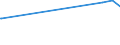 CN 39059990 /Exports /Unit = Prices (Euro/ton) /Partner: Liberia /Reporter: Eur27_2020 /39059990:Polymers of Vinyl Esters and Other Vinyl Polymers, in Primary Forms (Excl. Those of Vinyl Chloride or Other Halogenated Olefins, Poly`vinyl Acetate`, Copolymers and Poly`vinyl Alcohol`, Whether or not Containing Unhydrolised Acetate Groups, and Poly`vinyl Formal` in Blocks of Irregular Shape, Lumps, Powders, Granules, Flakes and Similar Bulk Forms, of a Molecular Weight of >= 10.000 but <= 40.000 and Containing by Weight >= 9,5% but <= 13% of Acetyl Groups Evaluated as Vinyl Acetate and >= 5% but <= 6,5% of Hydroxy Groups Evaluated as Vinyl Alcohol)