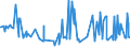 CN 39059990 /Exports /Unit = Prices (Euro/ton) /Partner: Ghana /Reporter: Eur27_2020 /39059990:Polymers of Vinyl Esters and Other Vinyl Polymers, in Primary Forms (Excl. Those of Vinyl Chloride or Other Halogenated Olefins, Poly`vinyl Acetate`, Copolymers and Poly`vinyl Alcohol`, Whether or not Containing Unhydrolised Acetate Groups, and Poly`vinyl Formal` in Blocks of Irregular Shape, Lumps, Powders, Granules, Flakes and Similar Bulk Forms, of a Molecular Weight of >= 10.000 but <= 40.000 and Containing by Weight >= 9,5% but <= 13% of Acetyl Groups Evaluated as Vinyl Acetate and >= 5% but <= 6,5% of Hydroxy Groups Evaluated as Vinyl Alcohol)