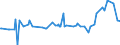 CN 39059990 /Exports /Unit = Prices (Euro/ton) /Partner: Togo /Reporter: Eur27_2020 /39059990:Polymers of Vinyl Esters and Other Vinyl Polymers, in Primary Forms (Excl. Those of Vinyl Chloride or Other Halogenated Olefins, Poly`vinyl Acetate`, Copolymers and Poly`vinyl Alcohol`, Whether or not Containing Unhydrolised Acetate Groups, and Poly`vinyl Formal` in Blocks of Irregular Shape, Lumps, Powders, Granules, Flakes and Similar Bulk Forms, of a Molecular Weight of >= 10.000 but <= 40.000 and Containing by Weight >= 9,5% but <= 13% of Acetyl Groups Evaluated as Vinyl Acetate and >= 5% but <= 6,5% of Hydroxy Groups Evaluated as Vinyl Alcohol)