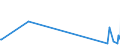 CN 39059990 /Exports /Unit = Prices (Euro/ton) /Partner: Equat.guinea /Reporter: Eur27_2020 /39059990:Polymers of Vinyl Esters and Other Vinyl Polymers, in Primary Forms (Excl. Those of Vinyl Chloride or Other Halogenated Olefins, Poly`vinyl Acetate`, Copolymers and Poly`vinyl Alcohol`, Whether or not Containing Unhydrolised Acetate Groups, and Poly`vinyl Formal` in Blocks of Irregular Shape, Lumps, Powders, Granules, Flakes and Similar Bulk Forms, of a Molecular Weight of >= 10.000 but <= 40.000 and Containing by Weight >= 9,5% but <= 13% of Acetyl Groups Evaluated as Vinyl Acetate and >= 5% but <= 6,5% of Hydroxy Groups Evaluated as Vinyl Alcohol)