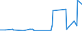 CN 39059990 /Exports /Unit = Prices (Euro/ton) /Partner: Gabon /Reporter: Eur27_2020 /39059990:Polymers of Vinyl Esters and Other Vinyl Polymers, in Primary Forms (Excl. Those of Vinyl Chloride or Other Halogenated Olefins, Poly`vinyl Acetate`, Copolymers and Poly`vinyl Alcohol`, Whether or not Containing Unhydrolised Acetate Groups, and Poly`vinyl Formal` in Blocks of Irregular Shape, Lumps, Powders, Granules, Flakes and Similar Bulk Forms, of a Molecular Weight of >= 10.000 but <= 40.000 and Containing by Weight >= 9,5% but <= 13% of Acetyl Groups Evaluated as Vinyl Acetate and >= 5% but <= 6,5% of Hydroxy Groups Evaluated as Vinyl Alcohol)