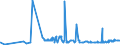 CN 39059990 /Exports /Unit = Prices (Euro/ton) /Partner: Congo (Dem. Rep.) /Reporter: Eur27_2020 /39059990:Polymers of Vinyl Esters and Other Vinyl Polymers, in Primary Forms (Excl. Those of Vinyl Chloride or Other Halogenated Olefins, Poly`vinyl Acetate`, Copolymers and Poly`vinyl Alcohol`, Whether or not Containing Unhydrolised Acetate Groups, and Poly`vinyl Formal` in Blocks of Irregular Shape, Lumps, Powders, Granules, Flakes and Similar Bulk Forms, of a Molecular Weight of >= 10.000 but <= 40.000 and Containing by Weight >= 9,5% but <= 13% of Acetyl Groups Evaluated as Vinyl Acetate and >= 5% but <= 6,5% of Hydroxy Groups Evaluated as Vinyl Alcohol)