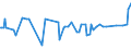 CN 39059990 /Exports /Unit = Prices (Euro/ton) /Partner: Rwanda /Reporter: Eur27_2020 /39059990:Polymers of Vinyl Esters and Other Vinyl Polymers, in Primary Forms (Excl. Those of Vinyl Chloride or Other Halogenated Olefins, Poly`vinyl Acetate`, Copolymers and Poly`vinyl Alcohol`, Whether or not Containing Unhydrolised Acetate Groups, and Poly`vinyl Formal` in Blocks of Irregular Shape, Lumps, Powders, Granules, Flakes and Similar Bulk Forms, of a Molecular Weight of >= 10.000 but <= 40.000 and Containing by Weight >= 9,5% but <= 13% of Acetyl Groups Evaluated as Vinyl Acetate and >= 5% but <= 6,5% of Hydroxy Groups Evaluated as Vinyl Alcohol)