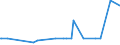 CN 39059990 /Exports /Unit = Prices (Euro/ton) /Partner: Burundi /Reporter: Eur27_2020 /39059990:Polymers of Vinyl Esters and Other Vinyl Polymers, in Primary Forms (Excl. Those of Vinyl Chloride or Other Halogenated Olefins, Poly`vinyl Acetate`, Copolymers and Poly`vinyl Alcohol`, Whether or not Containing Unhydrolised Acetate Groups, and Poly`vinyl Formal` in Blocks of Irregular Shape, Lumps, Powders, Granules, Flakes and Similar Bulk Forms, of a Molecular Weight of >= 10.000 but <= 40.000 and Containing by Weight >= 9,5% but <= 13% of Acetyl Groups Evaluated as Vinyl Acetate and >= 5% but <= 6,5% of Hydroxy Groups Evaluated as Vinyl Alcohol)