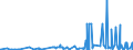 CN 39059990 /Exports /Unit = Prices (Euro/ton) /Partner: Angola /Reporter: Eur27_2020 /39059990:Polymers of Vinyl Esters and Other Vinyl Polymers, in Primary Forms (Excl. Those of Vinyl Chloride or Other Halogenated Olefins, Poly`vinyl Acetate`, Copolymers and Poly`vinyl Alcohol`, Whether or not Containing Unhydrolised Acetate Groups, and Poly`vinyl Formal` in Blocks of Irregular Shape, Lumps, Powders, Granules, Flakes and Similar Bulk Forms, of a Molecular Weight of >= 10.000 but <= 40.000 and Containing by Weight >= 9,5% but <= 13% of Acetyl Groups Evaluated as Vinyl Acetate and >= 5% but <= 6,5% of Hydroxy Groups Evaluated as Vinyl Alcohol)