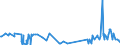 CN 39059990 /Exports /Unit = Prices (Euro/ton) /Partner: Tanzania /Reporter: Eur27_2020 /39059990:Polymers of Vinyl Esters and Other Vinyl Polymers, in Primary Forms (Excl. Those of Vinyl Chloride or Other Halogenated Olefins, Poly`vinyl Acetate`, Copolymers and Poly`vinyl Alcohol`, Whether or not Containing Unhydrolised Acetate Groups, and Poly`vinyl Formal` in Blocks of Irregular Shape, Lumps, Powders, Granules, Flakes and Similar Bulk Forms, of a Molecular Weight of >= 10.000 but <= 40.000 and Containing by Weight >= 9,5% but <= 13% of Acetyl Groups Evaluated as Vinyl Acetate and >= 5% but <= 6,5% of Hydroxy Groups Evaluated as Vinyl Alcohol)
