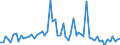 CN 3905 /Exports /Unit = Prices (Euro/ton) /Partner: United Kingdom(Northern Ireland) /Reporter: Eur27_2020 /3905:Polymers of Vinyl Acetate or of Other Vinyl Esters, in Primary Forms; Other Vinyl Polymers, in Primary Forms