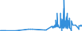 CN 3905 /Exports /Unit = Prices (Euro/ton) /Partner: Canary /Reporter: Eur27_2020 /3905:Polymers of Vinyl Acetate or of Other Vinyl Esters, in Primary Forms; Other Vinyl Polymers, in Primary Forms