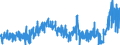 CN 3905 /Exports /Unit = Prices (Euro/ton) /Partner: Finland /Reporter: Eur27_2020 /3905:Polymers of Vinyl Acetate or of Other Vinyl Esters, in Primary Forms; Other Vinyl Polymers, in Primary Forms