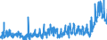 CN 3905 /Exports /Unit = Prices (Euro/ton) /Partner: Austria /Reporter: Eur27_2020 /3905:Polymers of Vinyl Acetate or of Other Vinyl Esters, in Primary Forms; Other Vinyl Polymers, in Primary Forms