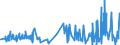 CN 3905 /Exports /Unit = Prices (Euro/ton) /Partner: Faroe Isles /Reporter: Eur27_2020 /3905:Polymers of Vinyl Acetate or of Other Vinyl Esters, in Primary Forms; Other Vinyl Polymers, in Primary Forms