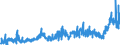 CN 3905 /Exports /Unit = Prices (Euro/ton) /Partner: Estonia /Reporter: Eur27_2020 /3905:Polymers of Vinyl Acetate or of Other Vinyl Esters, in Primary Forms; Other Vinyl Polymers, in Primary Forms