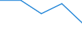 CN 3905 /Exports /Unit = Prices (Euro/ton) /Partner: Soviet Union /Reporter: Eur27 /3905:Polymers of Vinyl Acetate or of Other Vinyl Esters, in Primary Forms; Other Vinyl Polymers, in Primary Forms