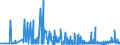 CN 3905 /Exports /Unit = Prices (Euro/ton) /Partner: Georgia /Reporter: Eur27_2020 /3905:Polymers of Vinyl Acetate or of Other Vinyl Esters, in Primary Forms; Other Vinyl Polymers, in Primary Forms