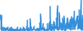 CN 3905 /Exports /Unit = Prices (Euro/ton) /Partner: For.jrep.mac /Reporter: Eur27_2020 /3905:Polymers of Vinyl Acetate or of Other Vinyl Esters, in Primary Forms; Other Vinyl Polymers, in Primary Forms