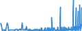 CN 3905 /Exports /Unit = Prices (Euro/ton) /Partner: Montenegro /Reporter: Eur27_2020 /3905:Polymers of Vinyl Acetate or of Other Vinyl Esters, in Primary Forms; Other Vinyl Polymers, in Primary Forms