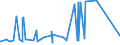 CN 3905 /Exports /Unit = Prices (Euro/ton) /Partner: Mauritania /Reporter: European Union /3905:Polymers of Vinyl Acetate or of Other Vinyl Esters, in Primary Forms; Other Vinyl Polymers, in Primary Forms