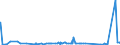 CN 3905 /Exports /Unit = Prices (Euro/ton) /Partner: Mali /Reporter: Eur27_2020 /3905:Polymers of Vinyl Acetate or of Other Vinyl Esters, in Primary Forms; Other Vinyl Polymers, in Primary Forms