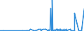 CN 3905 /Exports /Unit = Prices (Euro/ton) /Partner: Burkina Faso /Reporter: Eur27_2020 /3905:Polymers of Vinyl Acetate or of Other Vinyl Esters, in Primary Forms; Other Vinyl Polymers, in Primary Forms