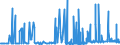 CN 3905 /Exports /Unit = Prices (Euro/ton) /Partner: Cape Verde /Reporter: Eur27_2020 /3905:Polymers of Vinyl Acetate or of Other Vinyl Esters, in Primary Forms; Other Vinyl Polymers, in Primary Forms