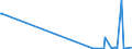 CN 3905 /Exports /Unit = Prices (Euro/ton) /Partner: Guinea Biss. /Reporter: Eur27_2020 /3905:Polymers of Vinyl Acetate or of Other Vinyl Esters, in Primary Forms; Other Vinyl Polymers, in Primary Forms