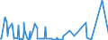 CN 3905 /Exports /Unit = Prices (Euro/ton) /Partner: Sierra Leone /Reporter: European Union /3905:Polymers of Vinyl Acetate or of Other Vinyl Esters, in Primary Forms; Other Vinyl Polymers, in Primary Forms