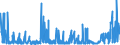 CN 3905 /Exports /Unit = Prices (Euro/ton) /Partner: Cameroon /Reporter: Eur27_2020 /3905:Polymers of Vinyl Acetate or of Other Vinyl Esters, in Primary Forms; Other Vinyl Polymers, in Primary Forms