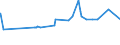 CN 3905 /Exports /Unit = Prices (Euro/ton) /Partner: S.tome /Reporter: Eur27_2020 /3905:Polymers of Vinyl Acetate or of Other Vinyl Esters, in Primary Forms; Other Vinyl Polymers, in Primary Forms