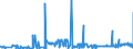 CN 3905 /Exports /Unit = Prices (Euro/ton) /Partner: Congo (Dem. Rep.) /Reporter: Eur27_2020 /3905:Polymers of Vinyl Acetate or of Other Vinyl Esters, in Primary Forms; Other Vinyl Polymers, in Primary Forms