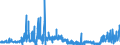 CN 39061000 /Exports /Unit = Prices (Euro/ton) /Partner: United Kingdom /Reporter: Eur27_2020 /39061000:Poly`methyl Methacrylate`, in Primary Forms