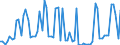 CN 39061000 /Exports /Unit = Prices (Euro/ton) /Partner: United Kingdom(Northern Ireland) /Reporter: Eur27_2020 /39061000:Poly`methyl Methacrylate`, in Primary Forms