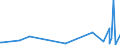 CN 39061000 /Exports /Unit = Prices (Euro/ton) /Partner: Canary /Reporter: Eur27_2020 /39061000:Poly`methyl Methacrylate`, in Primary Forms