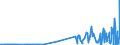 KN 39061000 /Exporte /Einheit = Preise (Euro/Tonne) /Partnerland: Island /Meldeland: Eur27_2020 /39061000:Poly`methylmethacrylat` in Primärformen