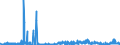 CN 39061000 /Exports /Unit = Prices (Euro/ton) /Partner: Poland /Reporter: Eur27_2020 /39061000:Poly`methyl Methacrylate`, in Primary Forms