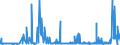 KN 39061000 /Exporte /Einheit = Preise (Euro/Tonne) /Partnerland: Ukraine /Meldeland: Eur27_2020 /39061000:Poly`methylmethacrylat` in Primärformen