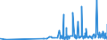 CN 39061000 /Exports /Unit = Prices (Euro/ton) /Partner: Moldova /Reporter: Eur27_2020 /39061000:Poly`methyl Methacrylate`, in Primary Forms