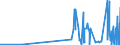 KN 39061000 /Exporte /Einheit = Preise (Euro/Tonne) /Partnerland: Usbekistan /Meldeland: Eur27_2020 /39061000:Poly`methylmethacrylat` in Primärformen