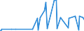 KN 39061000 /Exporte /Einheit = Preise (Euro/Tonne) /Partnerland: Tadschikistan /Meldeland: Eur27_2020 /39061000:Poly`methylmethacrylat` in Primärformen