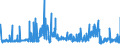 KN 39061000 /Exporte /Einheit = Preise (Euro/Tonne) /Partnerland: Slowenien /Meldeland: Eur27_2020 /39061000:Poly`methylmethacrylat` in Primärformen