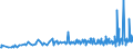 CN 39061000 /Exports /Unit = Prices (Euro/ton) /Partner: Kosovo /Reporter: Eur27_2020 /39061000:Poly`methyl Methacrylate`, in Primary Forms