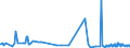 KN 39061000 /Exporte /Einheit = Preise (Euro/Tonne) /Partnerland: Ghana /Meldeland: Eur27_2020 /39061000:Poly`methylmethacrylat` in Primärformen