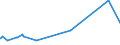 CN 39061000 /Exports /Unit = Prices (Euro/ton) /Partner: Gabon /Reporter: Eur27_2020 /39061000:Poly`methyl Methacrylate`, in Primary Forms