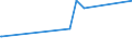 CN 39061000 /Exports /Unit = Prices (Euro/ton) /Partner: Congo /Reporter: Eur27_2020 /39061000:Poly`methyl Methacrylate`, in Primary Forms