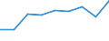 CN 39069000 /Exports /Unit = Prices (Euro/ton) /Partner: France /Reporter: Eur27 /39069000:Acrylic Polymers, in Primary Forms (Excl. Polymethyl Methacrylate)