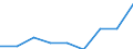 CN 39069000 /Exports /Unit = Prices (Euro/ton) /Partner: Germany /Reporter: Eur27 /39069000:Acrylic Polymers, in Primary Forms (Excl. Polymethyl Methacrylate)